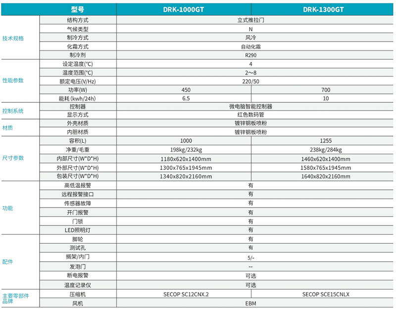 2℃~15℃实验室冷藏箱(立式推拉门)2.jpg 2℃~15℃实验室冷藏箱(立式推拉门)2.jpg